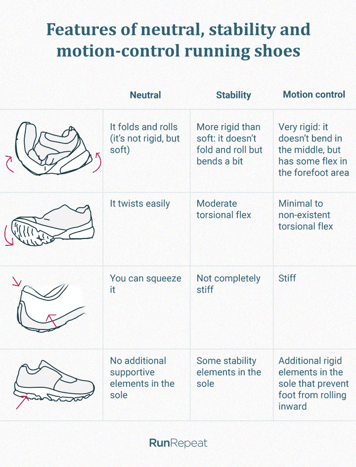 Shoes For Neutral Feet | vlr.eng.br