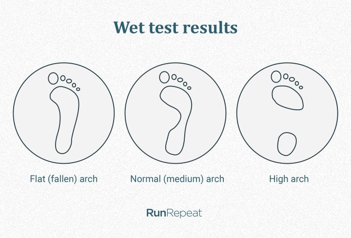 wet-test-results-pronation.jpg