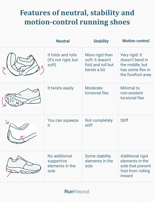 walking shoes for pronation