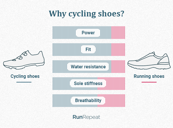 Why cycling Nike shoes.png