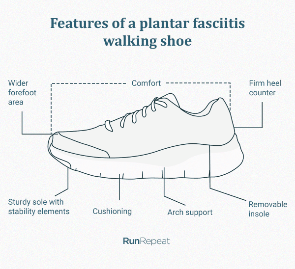 walking shoes for plantar fasciitis