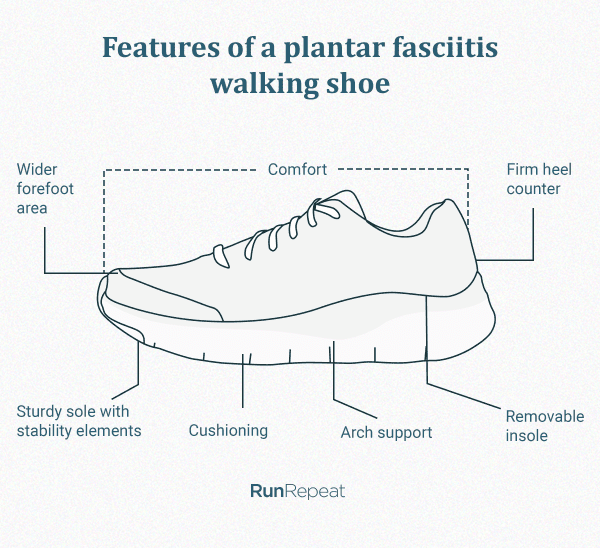 shoes for fasciitis