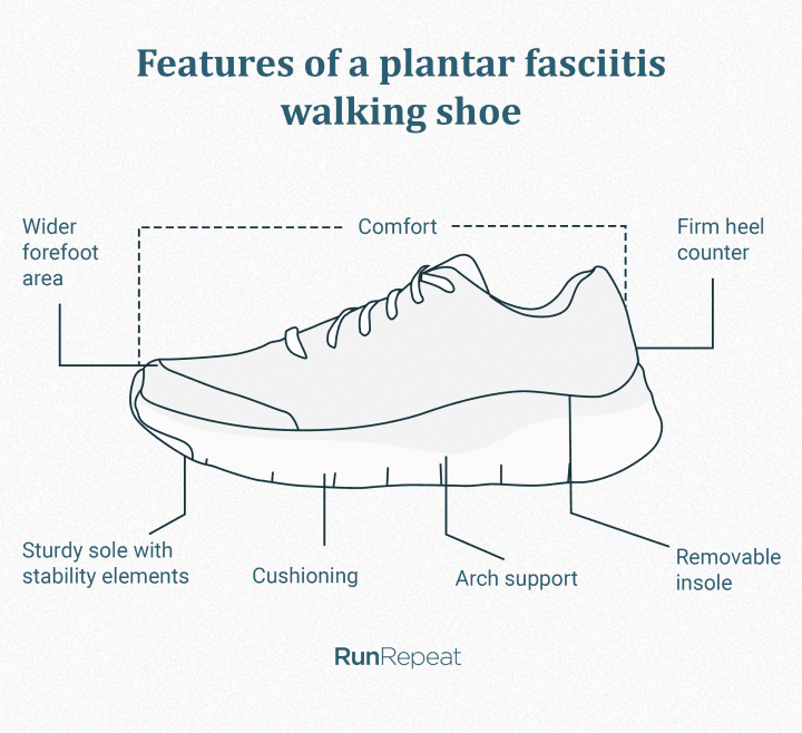 Best Walking shoes for plantar fasciitis