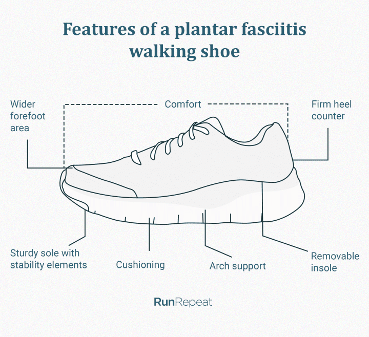 walking trainers for plantar fasciitis