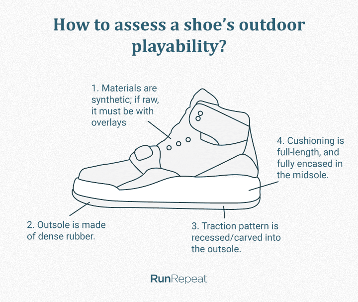 how to assess a shoe’s outdoor (hi).png