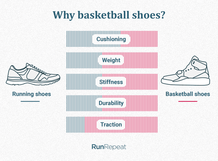 Why basketball shoes_(hi).png