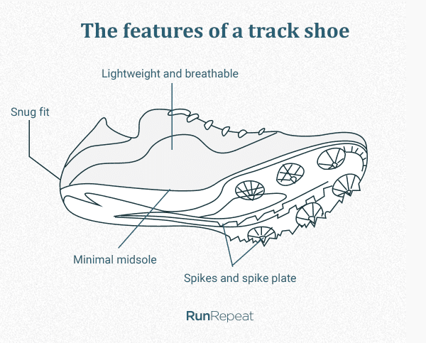 best shoes for track and field