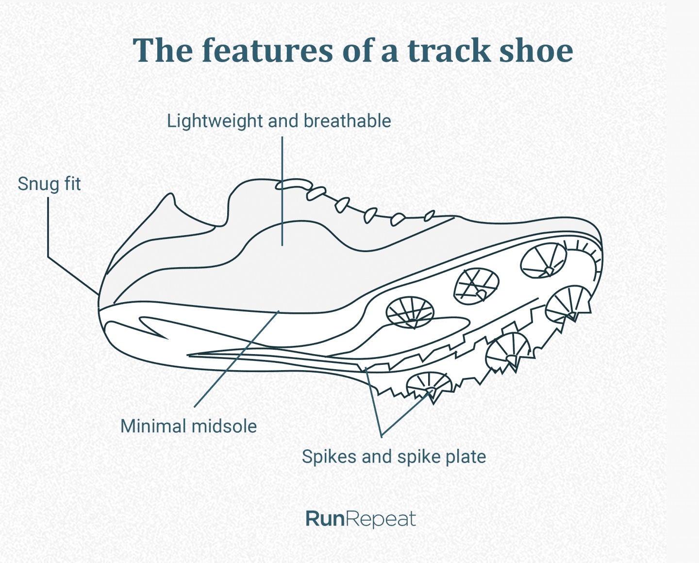 affordable track spikes