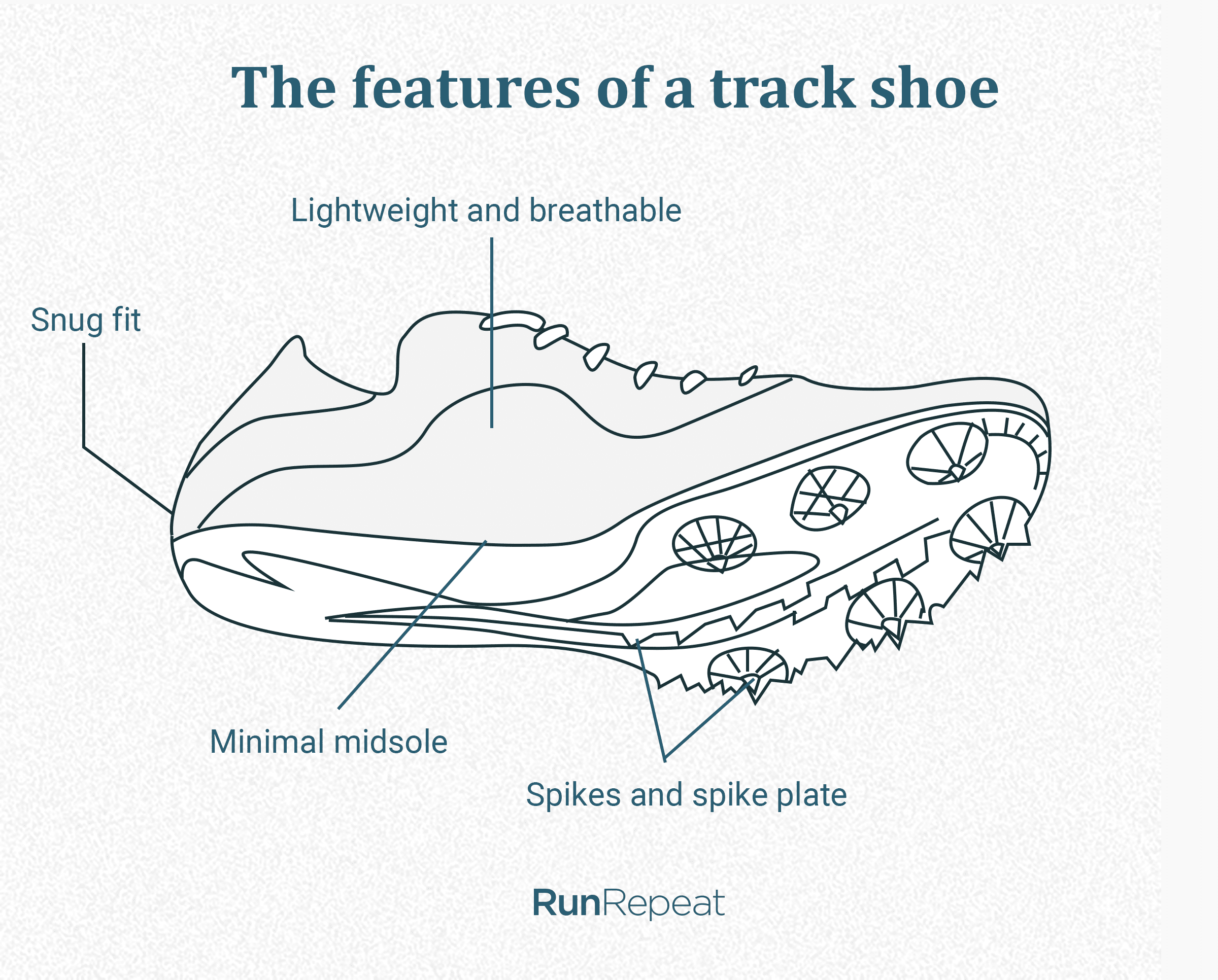 5 Best Track Spikes in 2023 | RunRepeat