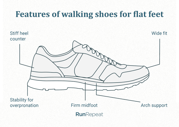 Features-of-walking-shoes-for-flat-feet.png