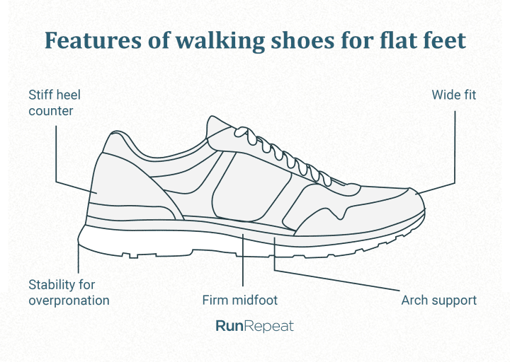 Características de los zapatos de senderismo para pies planos.png