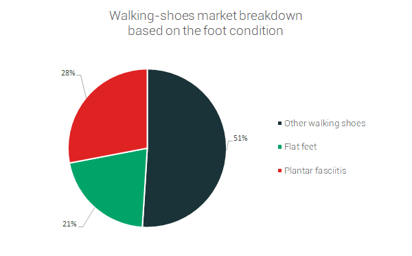 walking-shoes-market-breakdown.png