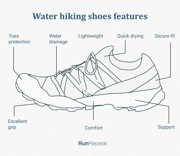 Water-hiking-shoes-features.png