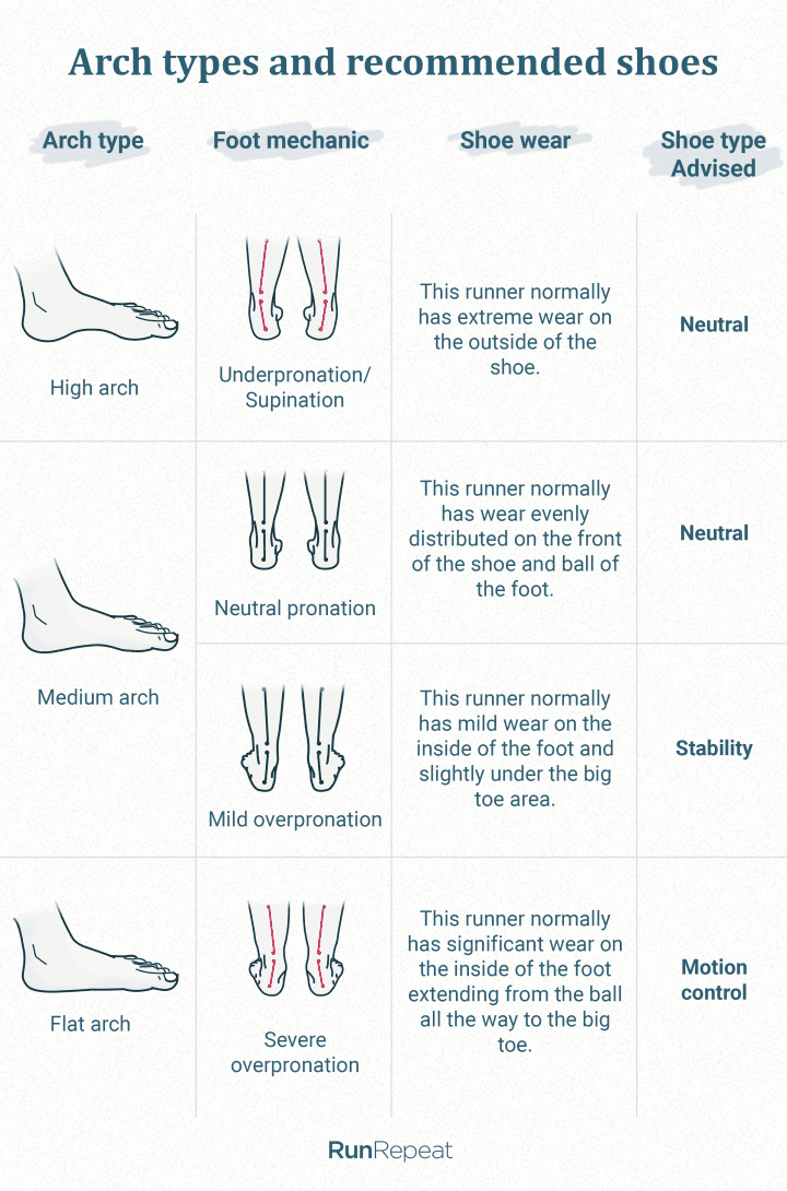 Asics Pronation Chart 2019