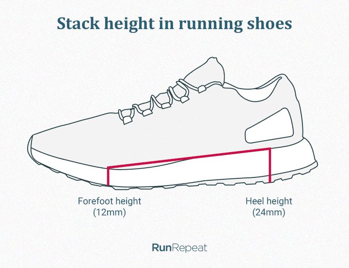 Forefoot and heel stack height