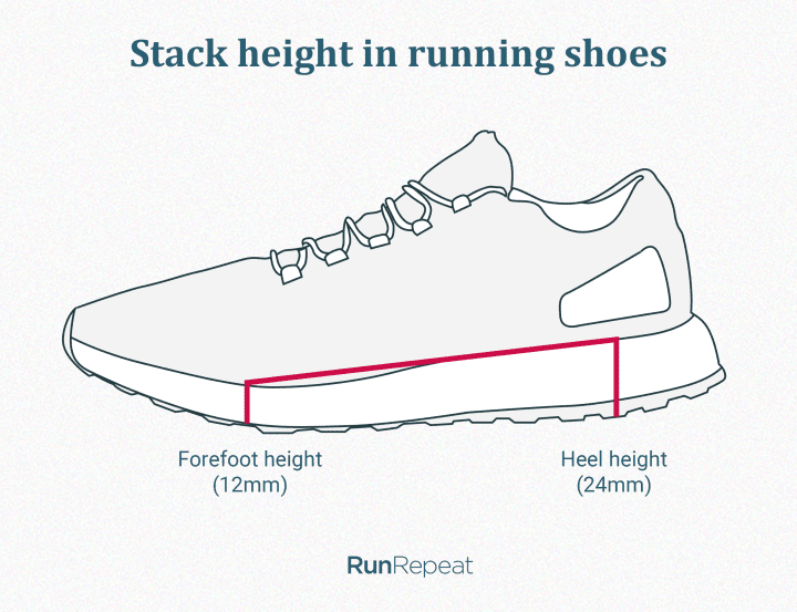 Forefoot and heel stack height