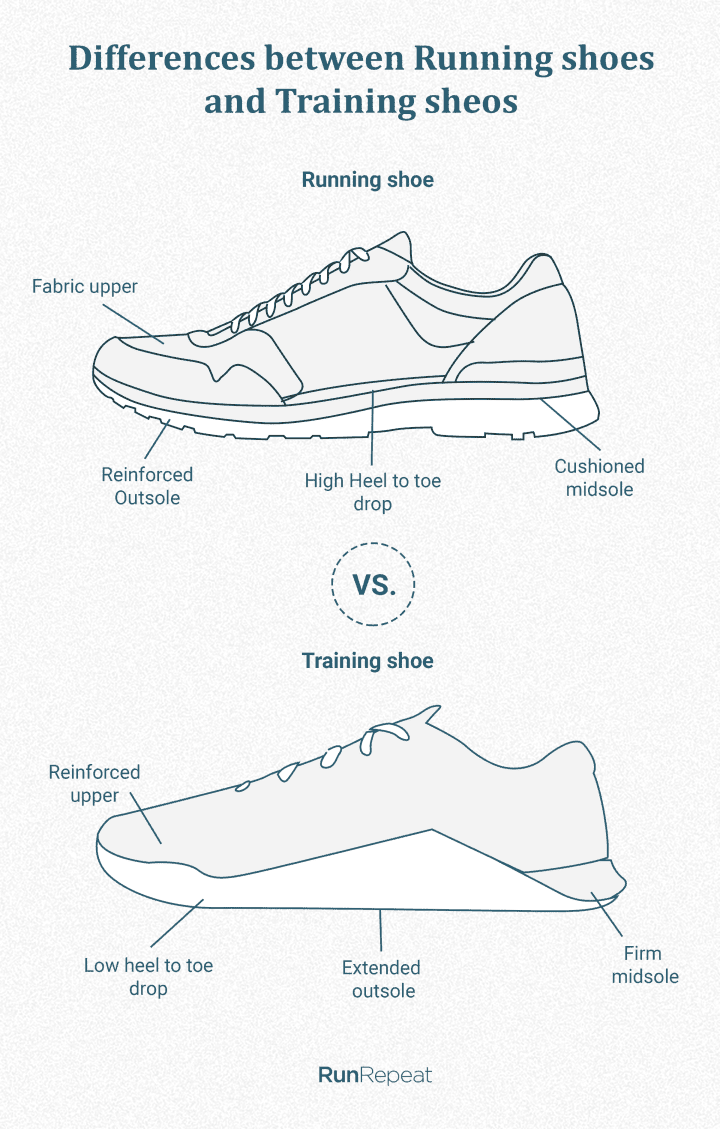 Differences between running and training shoes.png