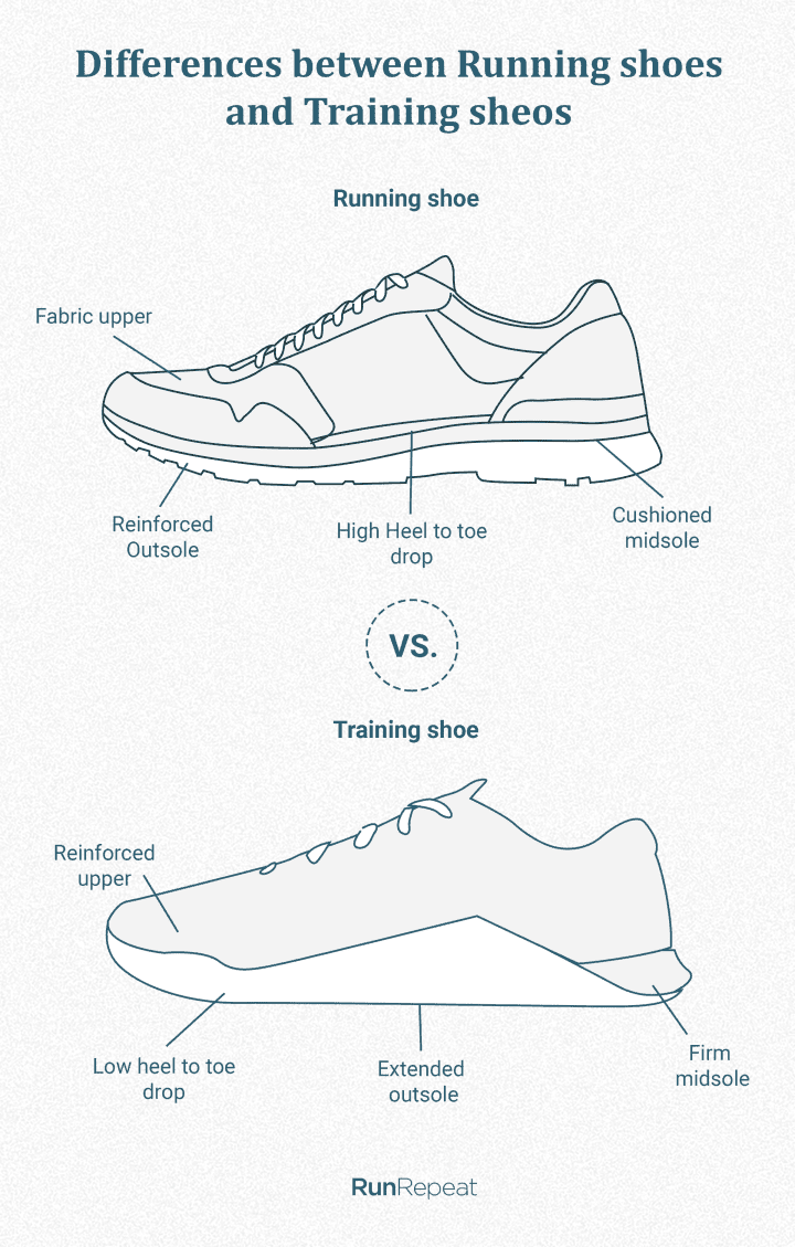 Diferencias entre las zapatillas de correr y de entrenamiento