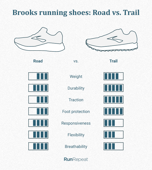 brooks shoes ratings