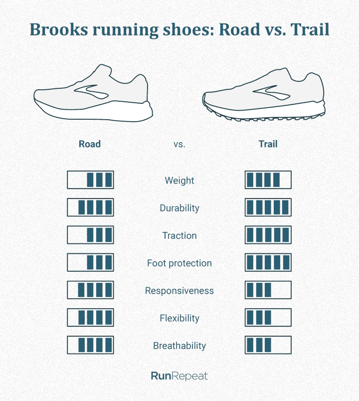 Best Brooks running shoes