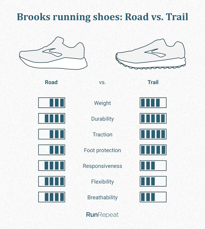 types of brooks sneakers