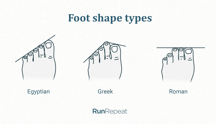 Foot shape types.png