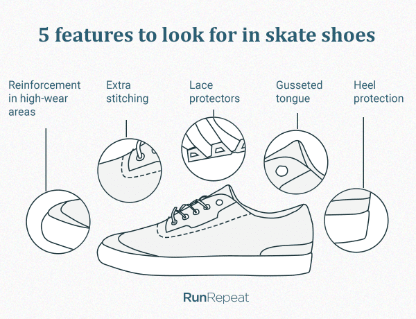 10 Best Skate Sneakers (Buyer's Guide) | RunRepeat