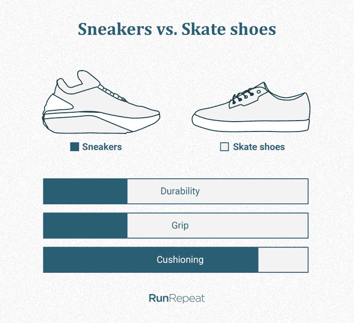 Sneakers vs skate shoes.png