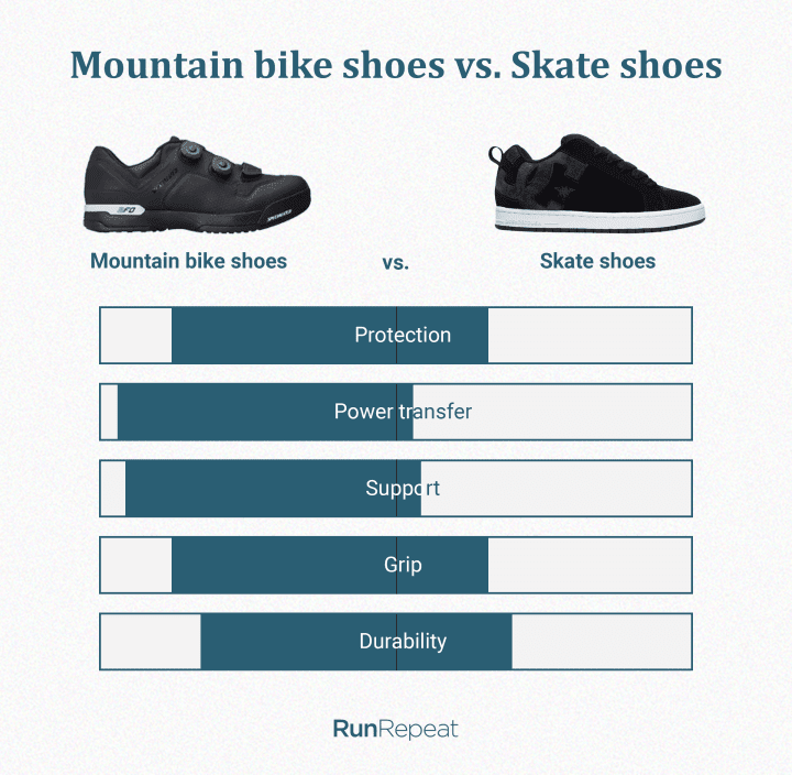 MTB vs skate shoes.png