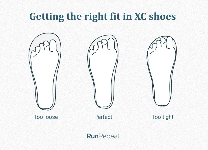 3 Best Cross Country Shoes in 2024 RunRepeat