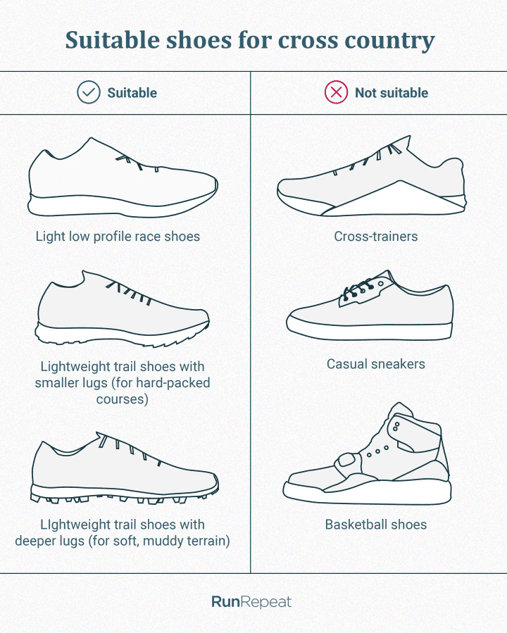 Best Shoes For Cross Country Races Encycloall