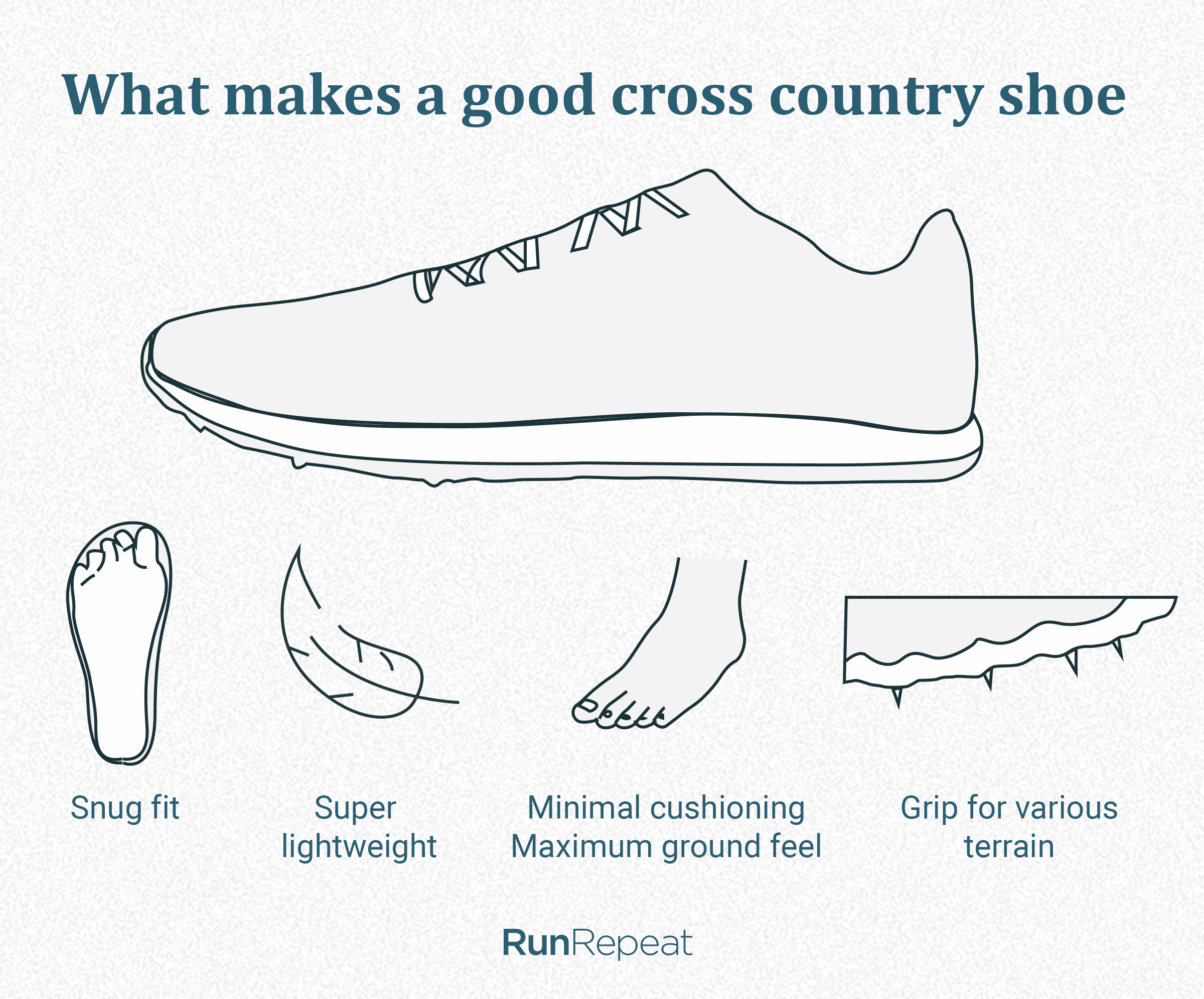 What makes a good cross country shoe.png