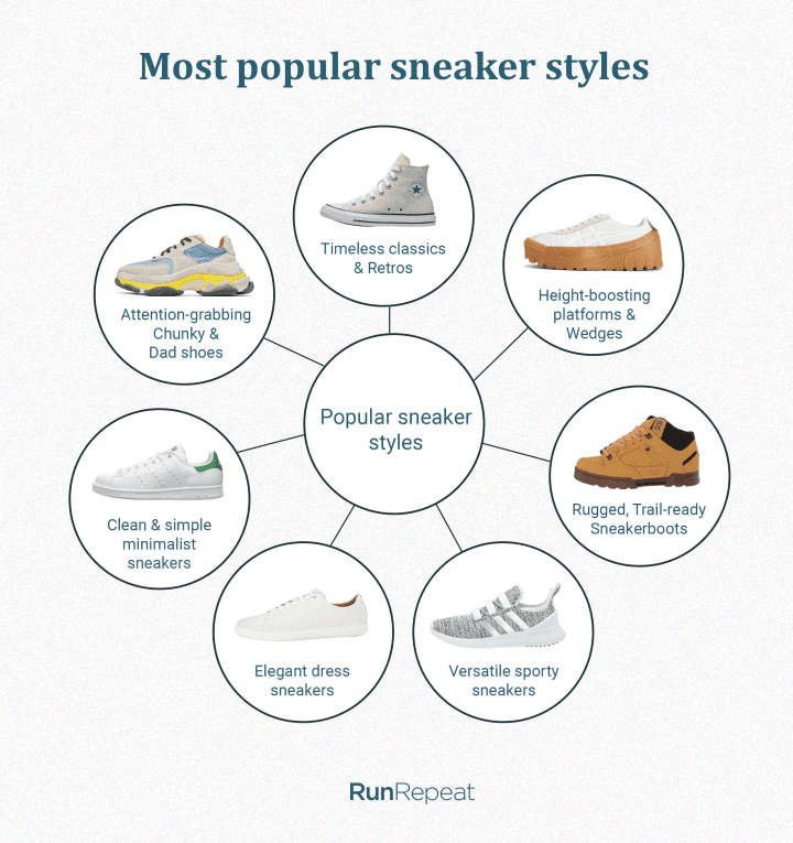 most popular sneaker styles 2 copy.png