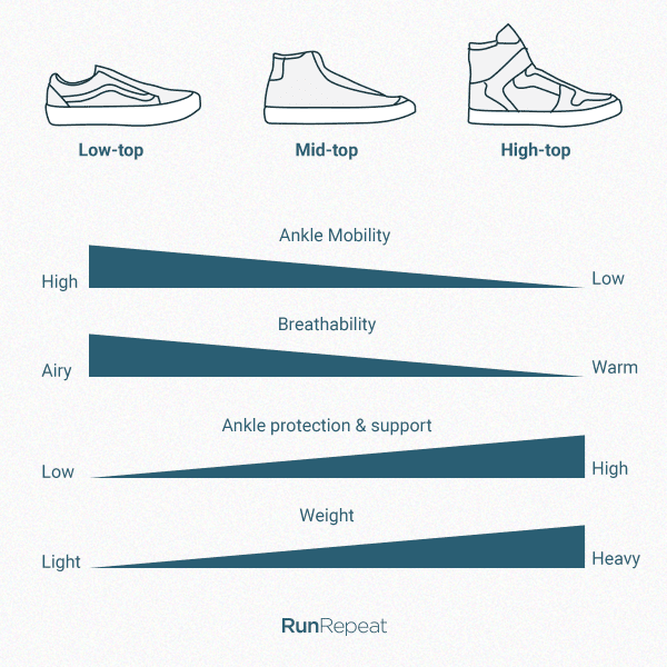 average cost of sneakers