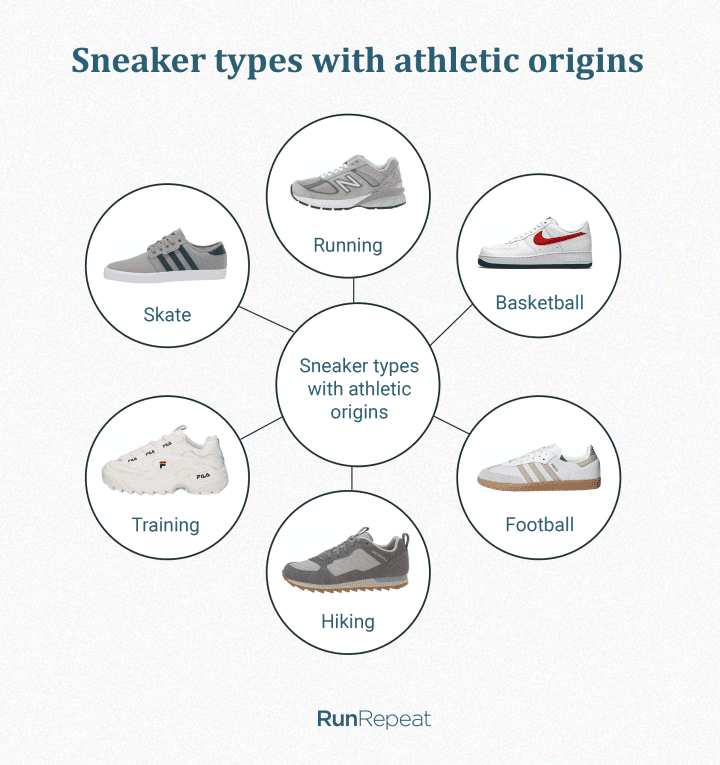 Sneaker types with athletic origins 2 copy.png