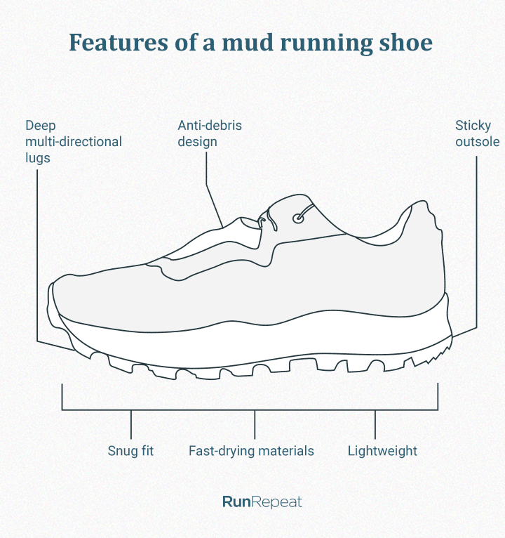 Features of mud running shoes