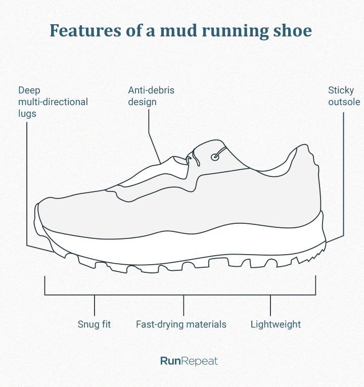 Features of mud running point-toe Shoes