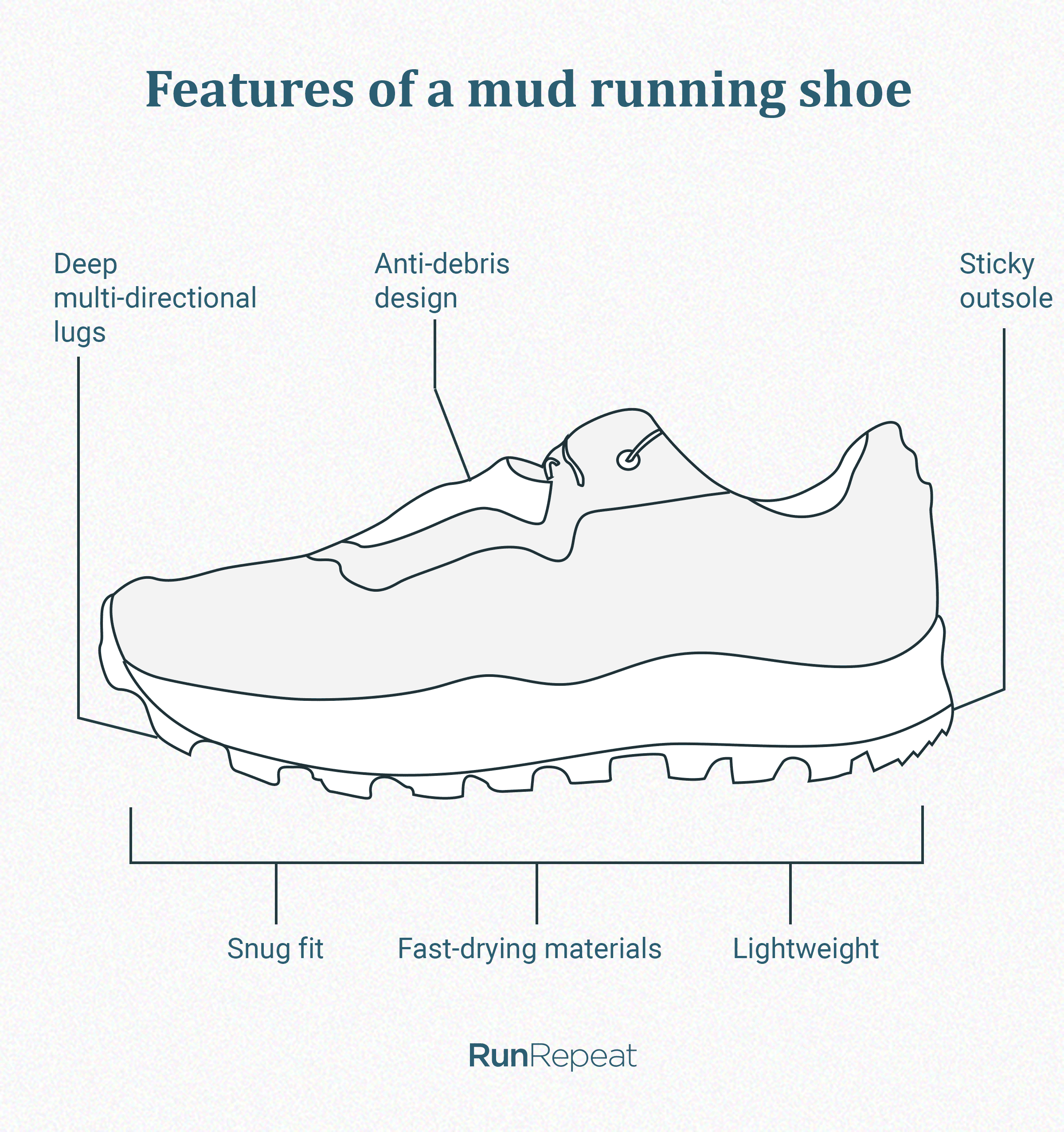 Features of mud running shoes