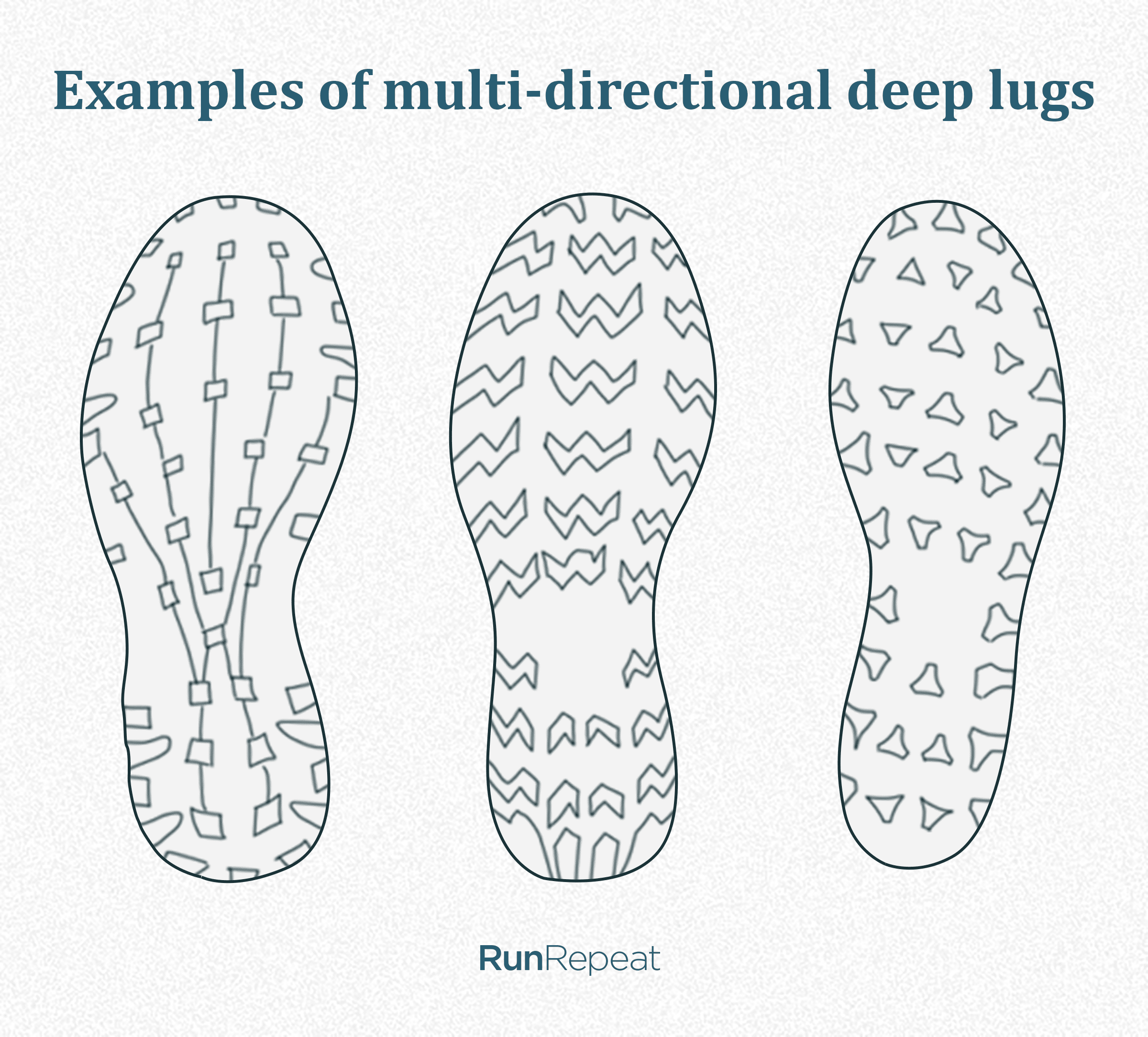 Lug patterns