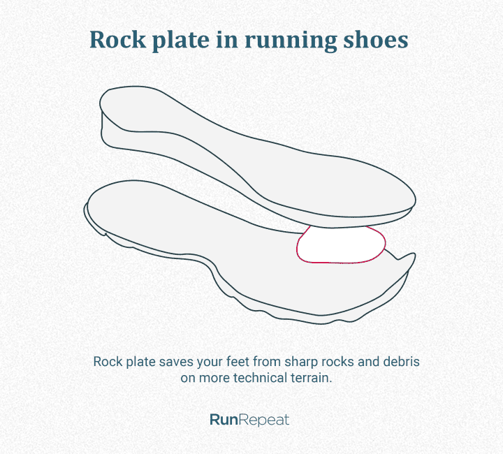 Rock plate in running shoes