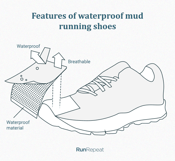 Features of waterproof mud running shoes