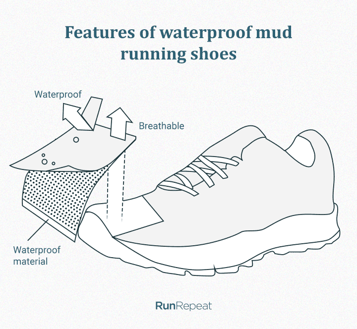 Features of waterproof mud running James Shoes