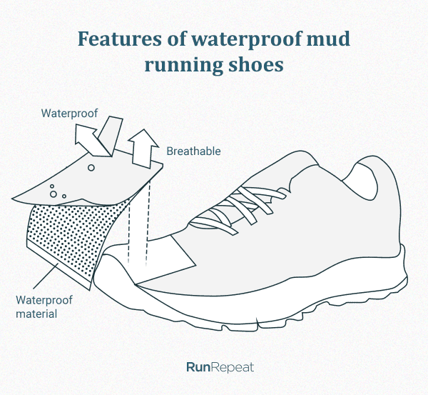 10 Best Mud Running Shoes (Buyer's Guide) | RunRepeat