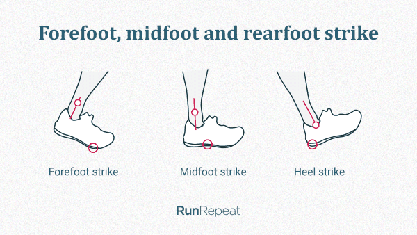 running shoes to prevent heel strike