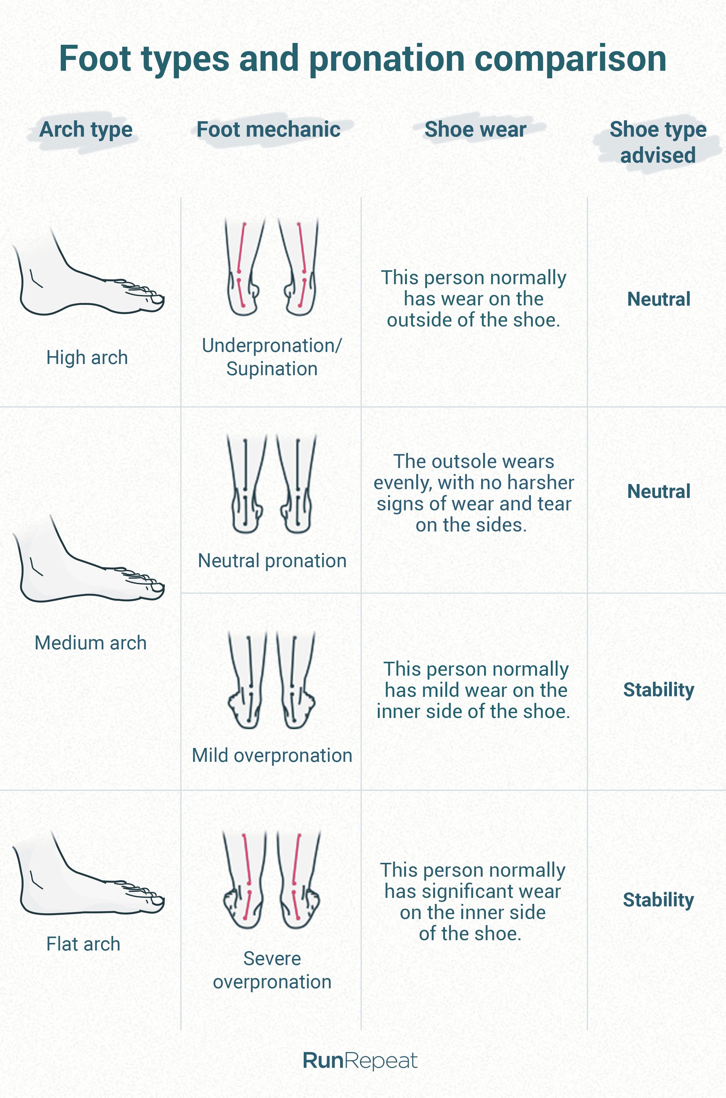 new-pronation-comparison-chart-runrepeat.jpg