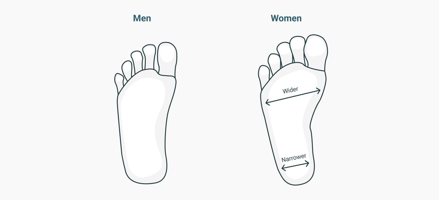 feet-shape-men-vs-women-canvas-sneakers.jpg
