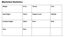 Hoka One One Size Chart