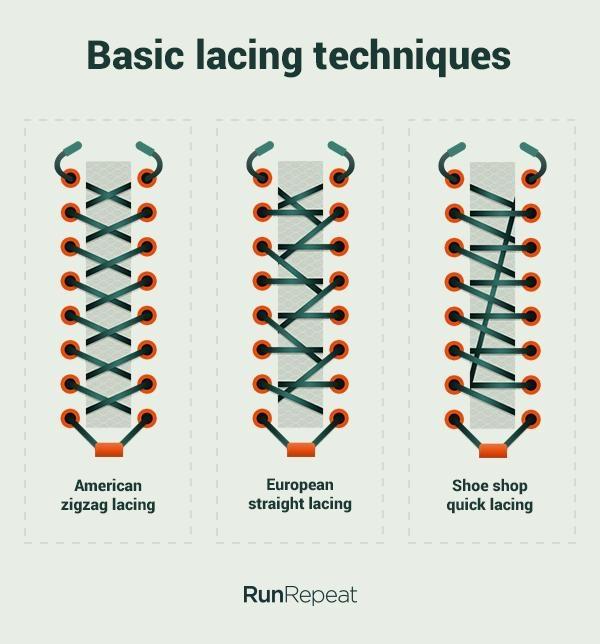 Basic lasing techniques