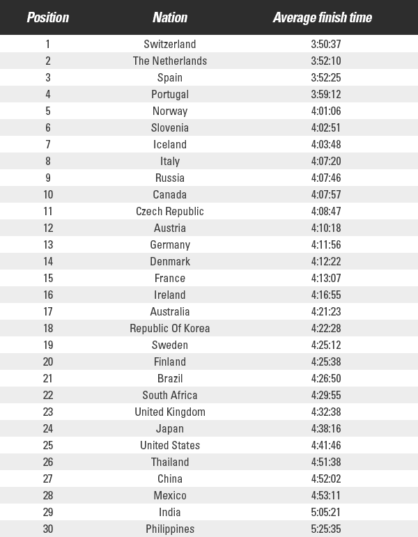 naciones más rápidas del mundo2018