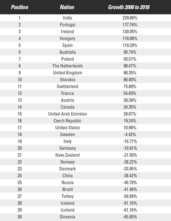 crecimiento de la participación en maratones2008